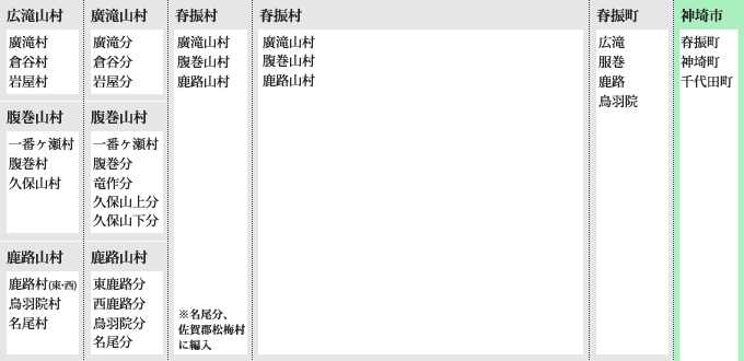 脊振地区